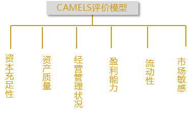 融资租赁业务模式_金融租赁公司风险管理_融资租赁风险管理架构