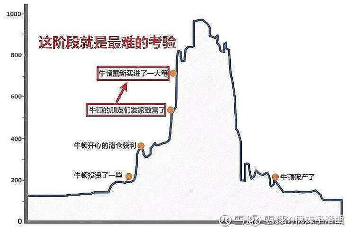 2026年基金抄底技巧_股票中的pb是什么意思_基金估值PEPB