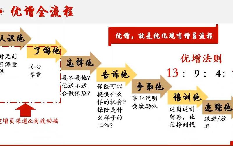 保险公司增员短信套路多？社保增员操作其实很简单