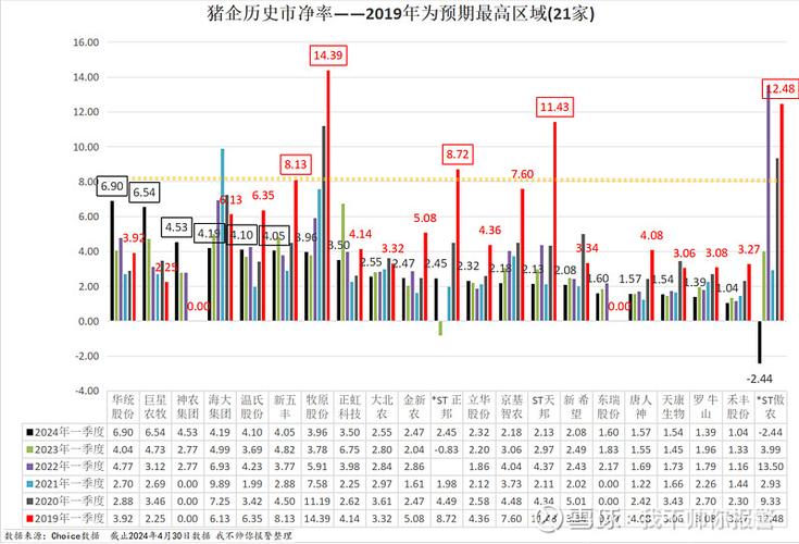 股票中的pb是什么意思_基本面分析_股票估值