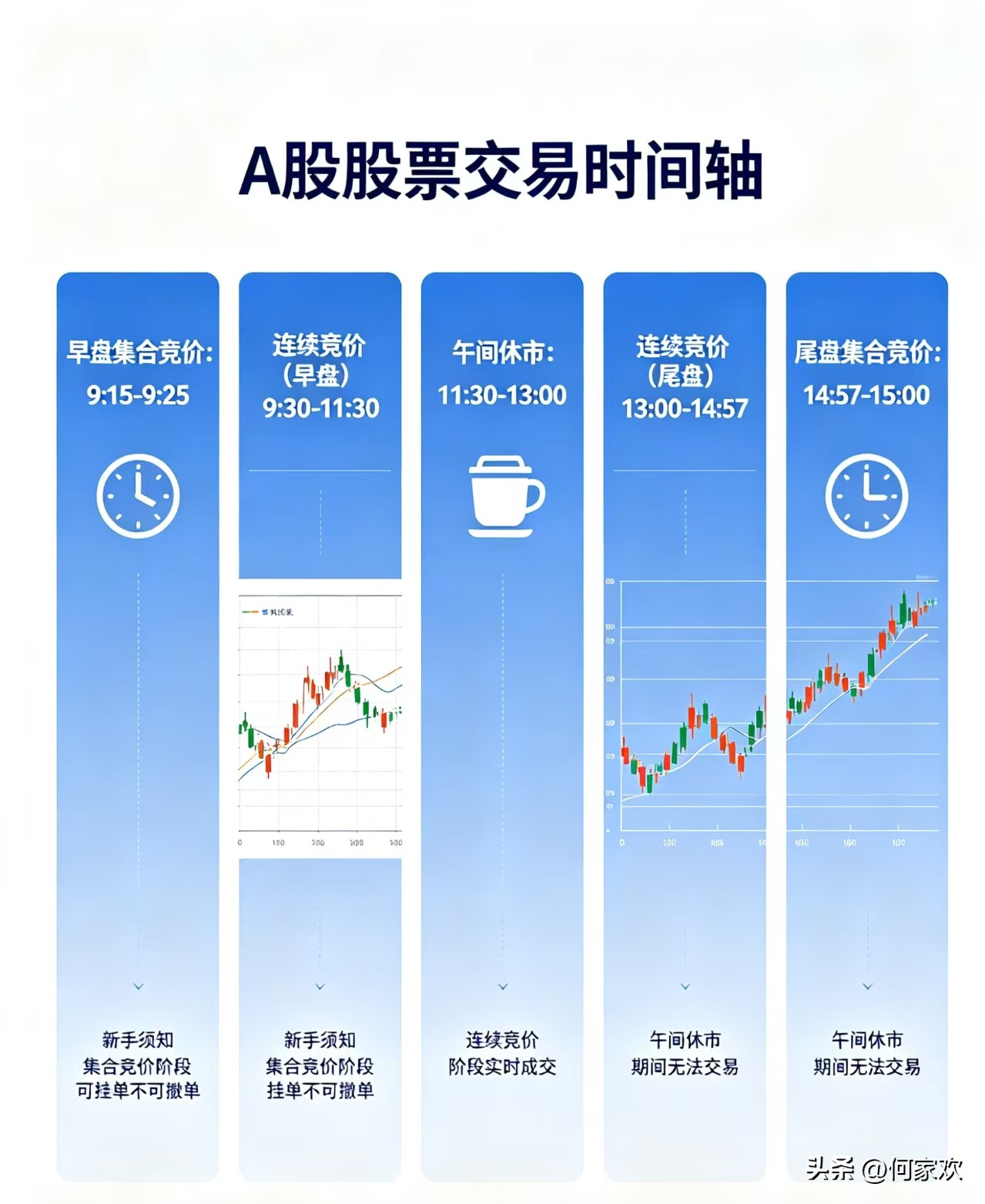 集合竞价时间能不能1月市价委托_A股硬性交易规则入门_小白循序渐进五步成长路线