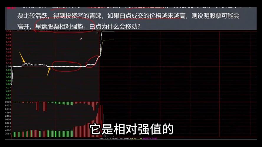 A股硬性交易规则入门_集合竞价时间能不能1月市价委托_小白循序渐进五步成长路线