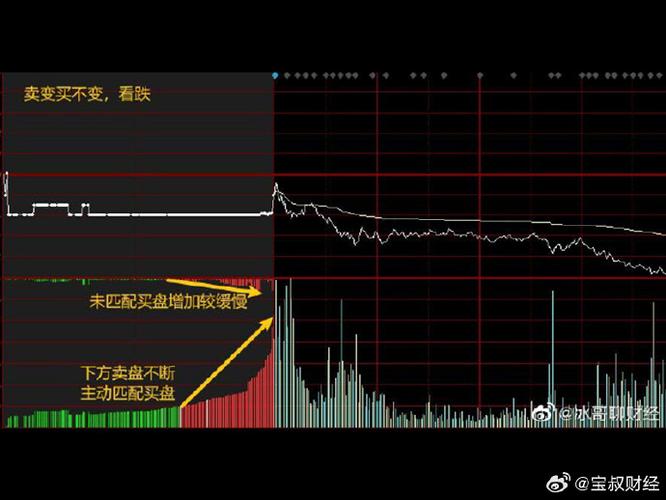 集合竞价时间能不能1月市价委托_小白循序渐进五步成长路线_A股硬性交易规则入门