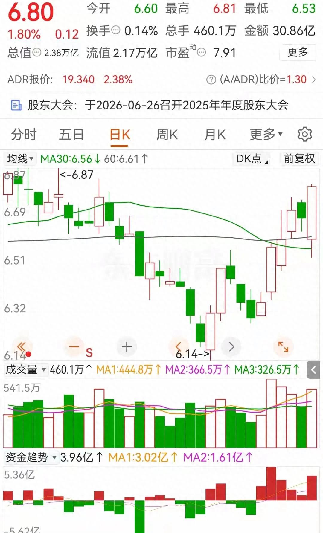 农行股息3.67%算高吗？别冲，跟工行比比就懂了