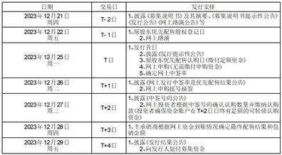 浙江省建设投资集团股份有限公司可转债_开公司户可转债打新_浙建转债发行公告