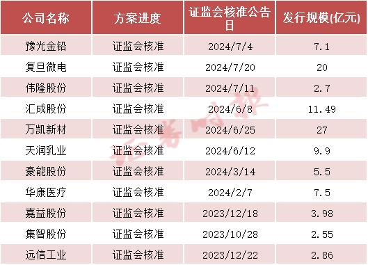 转债打新赚钱效应_开公司户可转债打新_泰瑞转债赛龙转债上市表现