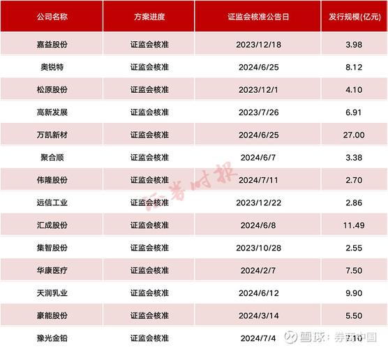 如何申购新可转债_可转债投资指南_开公司户可转债打新