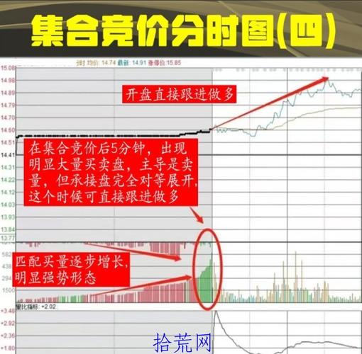 集合竞价时间能不能1月市价委托_A股日内交易规则_全天最佳买入时间