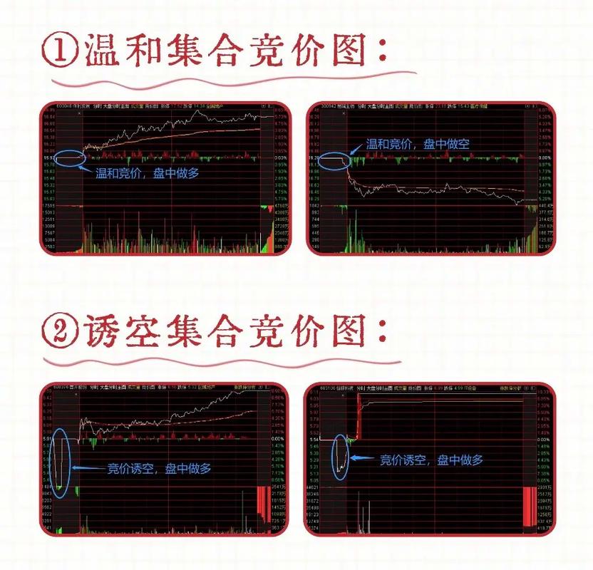 全天最佳买入时间_A股日内交易规则_集合竞价时间能不能1月市价委托