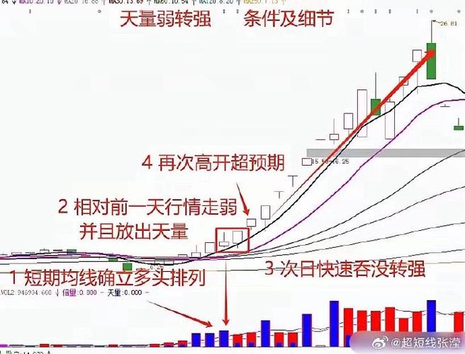 农业银行股票行情分析_农业银行龙虎榜数据_股票农业银行