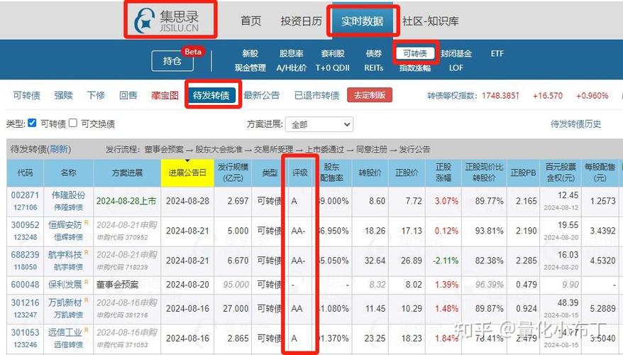 开公司户可转债打新：首日涨57%，赚钱机会来了