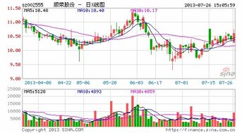 模拟股票如何购买股票