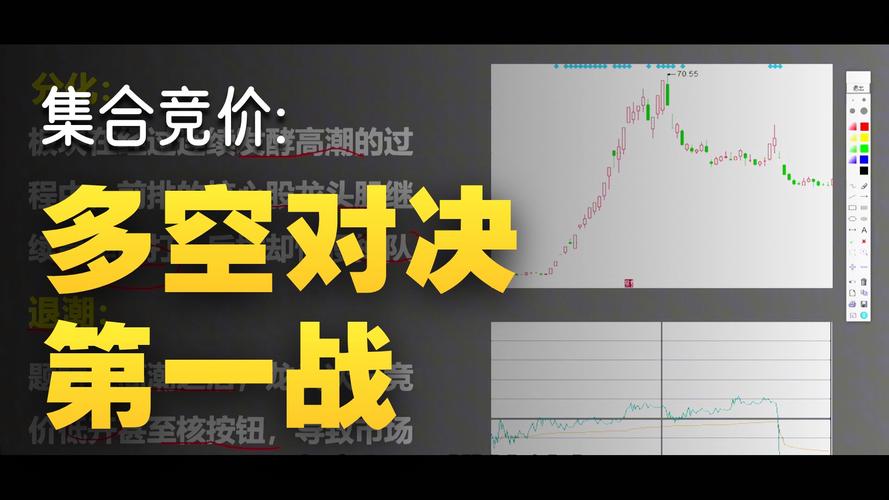 早盘集合竞价买卖逻辑_集合竞价时间能不能1月市价委托_区分短线长线操作方法