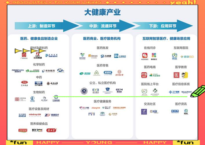 大承医疗股份有限公司_大承医疗投资股份有限公司公告_大承医疗投资参与大健康产业基金
