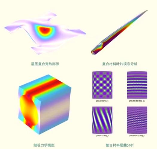 有限元分析软件哪个好？从结构到流固耦合都能算