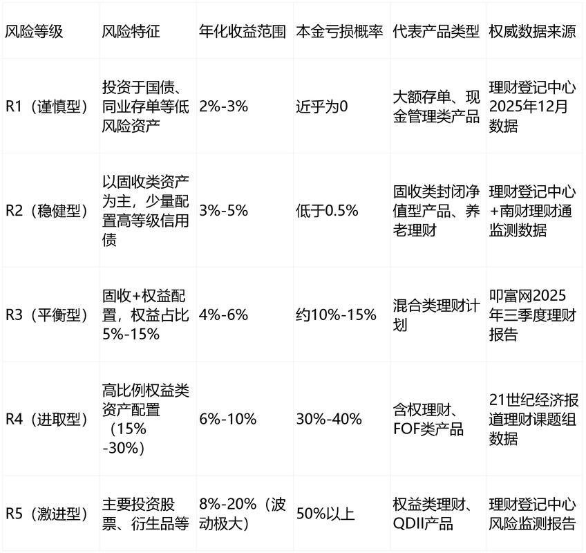 固定收益类理财产品收益计算_银行理财产品怎么计算_银行理财产品收益计算方法
