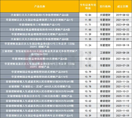 银行理财产品怎么计算_银行理财产品收益计算方法_固定收益类理财产品收益计算