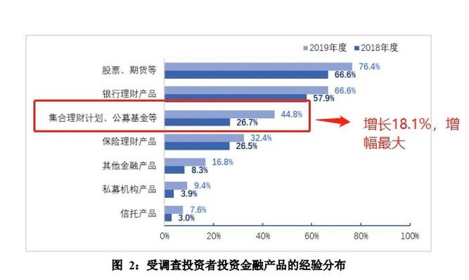 请人炒股提成多少？一般分成10%-30%，看业绩谈