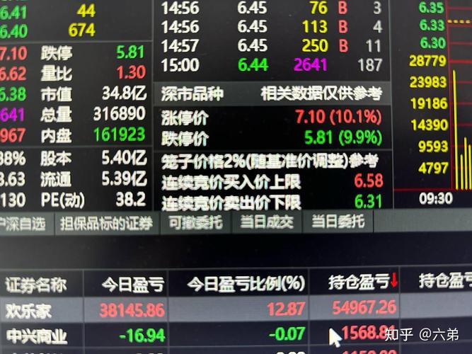 帮人炒股提成标准解析_股市代炒业务提成比例_请人炒股票一般提成多少