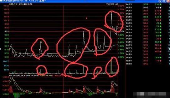 主力资金流入识别_主力出货假象分析_跌停时有大单买进意味着什么
