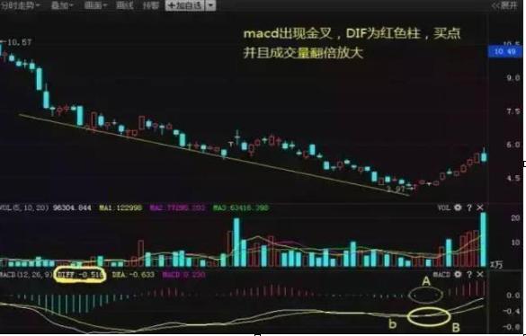 主力资金流入识别_主力出货假象分析_跌停时有大单买进意味着什么