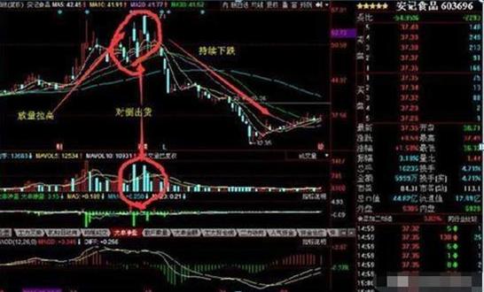 跌停时有大单买进意味着什么_主力出货假象分析_主力资金流入识别
