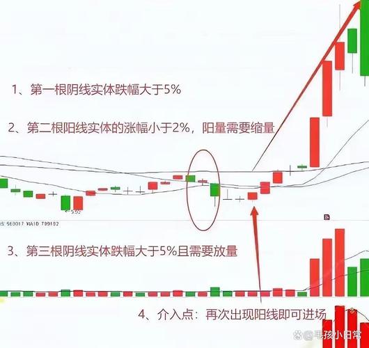 跌停时有大单买进意味着什么_主力资金流入识别_主力出货假象分析