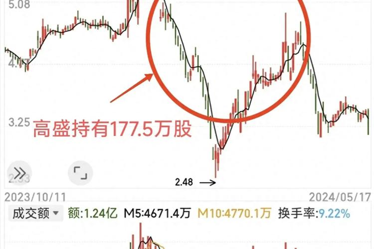 主力资金流入识别_跌停时有大单买进意味着什么_主力出货假象分析