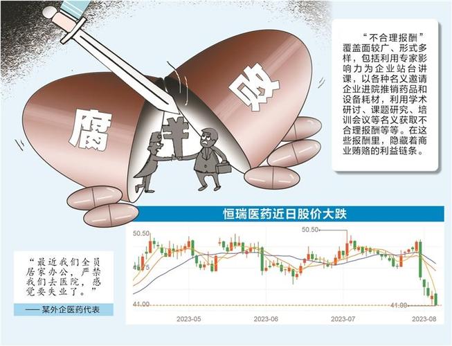 两票制后医药代表崩溃_医药代表合规经营_医药反腐对药代表的影响