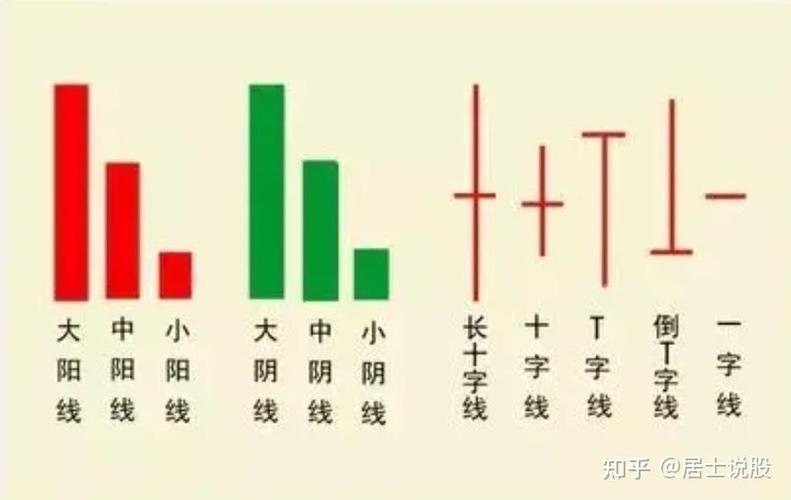 股票颜色标识含义_股票涨幅怎么看绿色是?_股票颜色代码解读