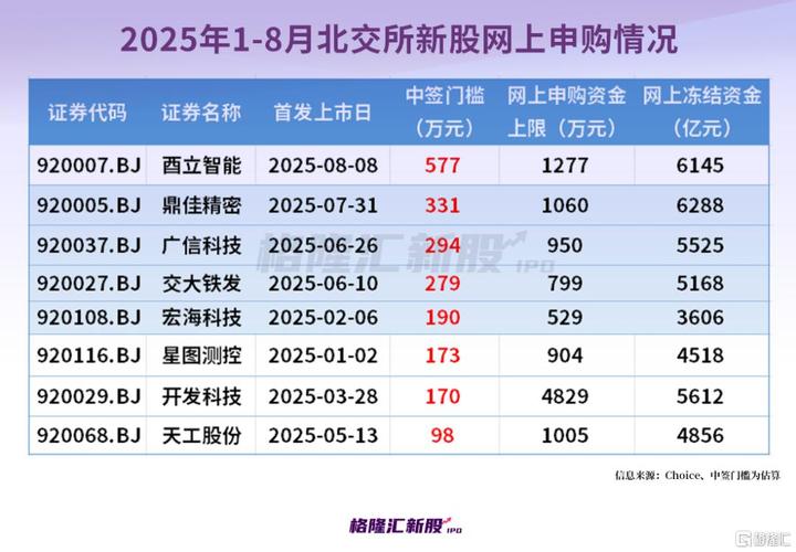 股票申购流程_打到新股后怎么办_打新股中签率