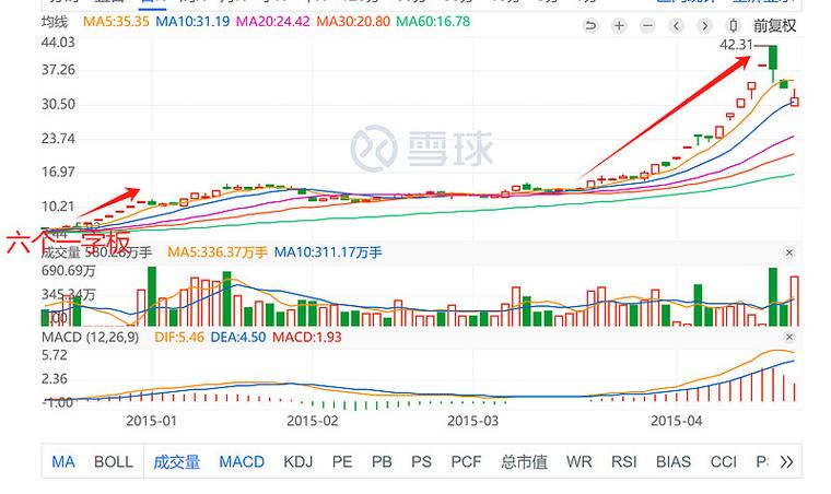 江南红箭股票_江南红箭董事会重大资产重组进展公告_湖南江南红箭股份有限公司重组问询函