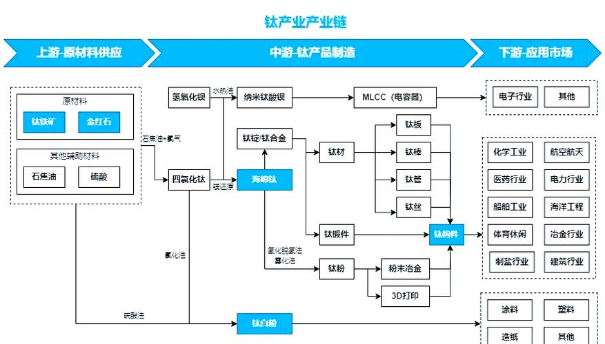 国内钛合金产业链机会_军工新材料股票有哪些_高端钛合金材料企业