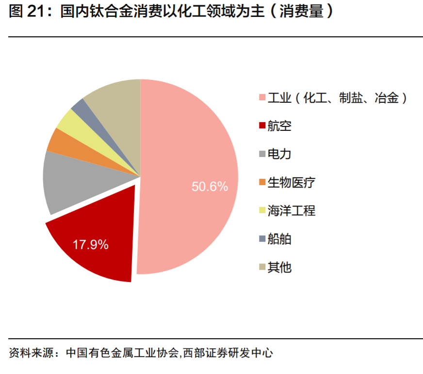 军工新材料股票有哪些_高端钛合金材料企业_国内钛合金产业链机会