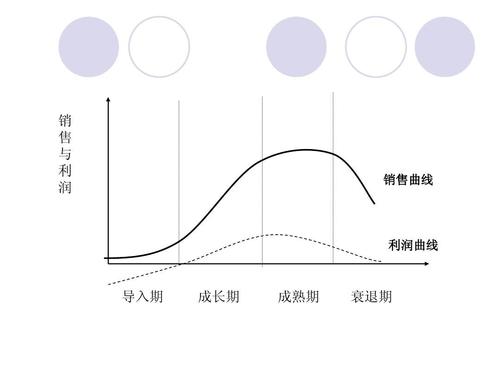 产品稀缺不易购买_顶级营销策略_营销获利的因素有以下哪些