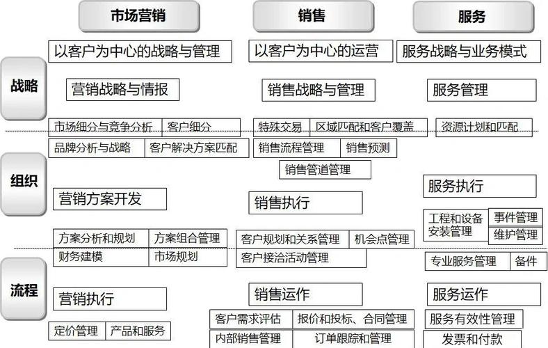 企业销售业绩影响因素_营销获利的因素有以下哪些_客户关系管理销售业绩