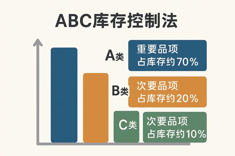 库存类型整单什么意思_库存管理基本方法与工具_库存管理定义及其作用