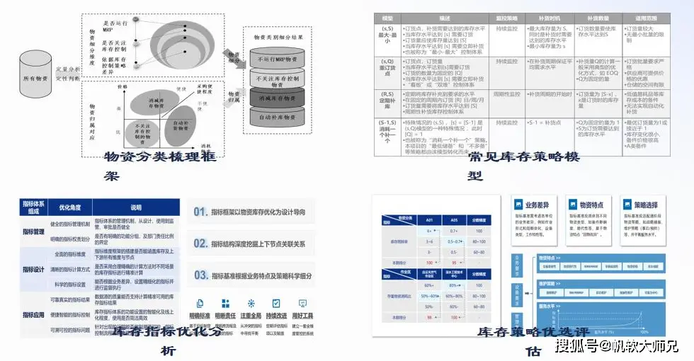 库存类型整单什么意思_库存周转天数_库存周转率