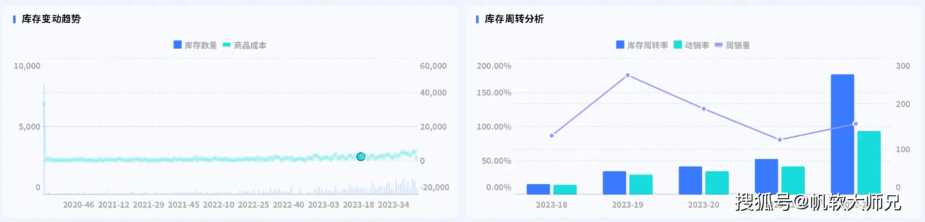 库存周转天数_库存周转率_库存类型整单什么意思