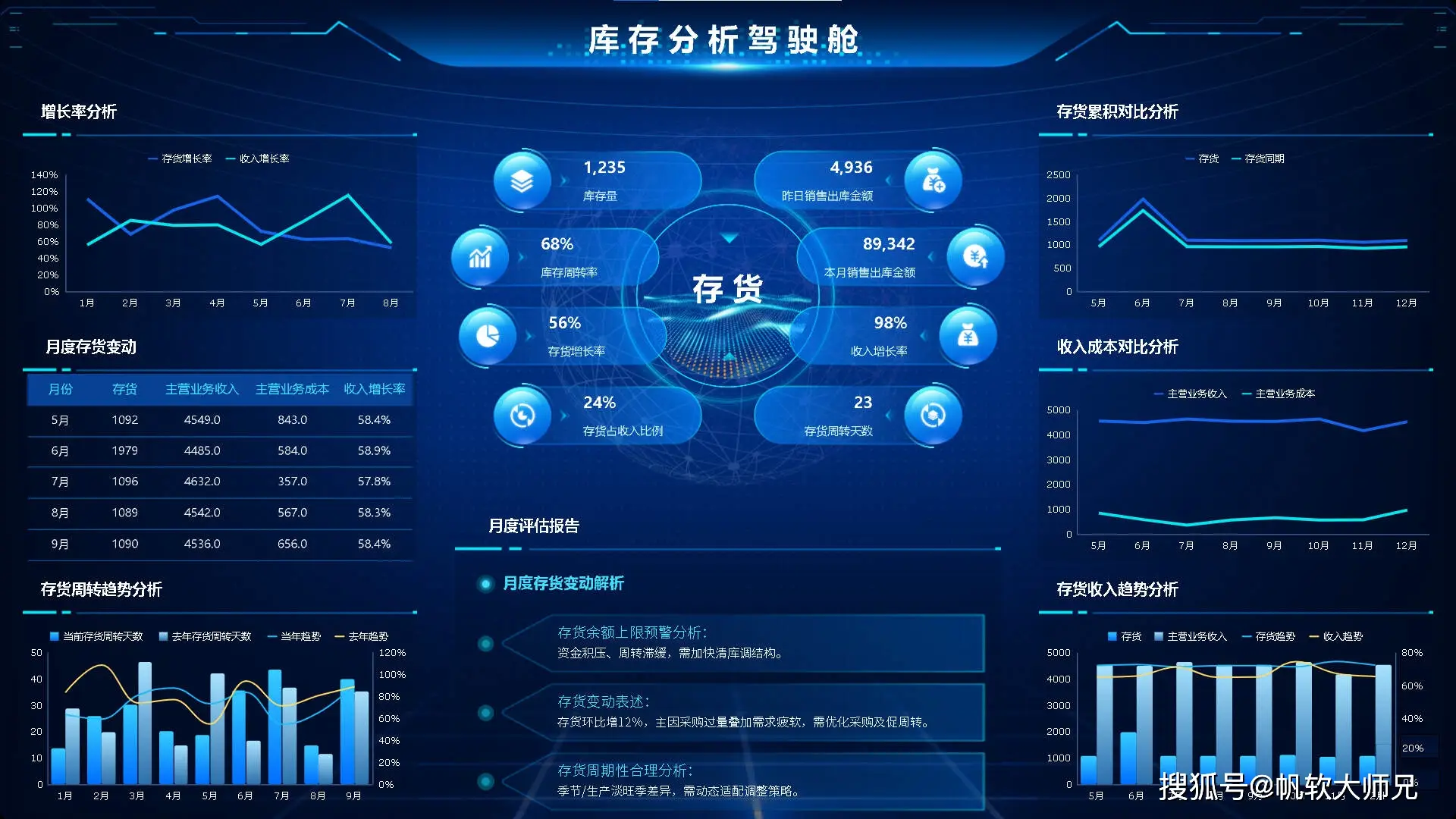 库存周转天数_库存类型整单什么意思_库存周转率