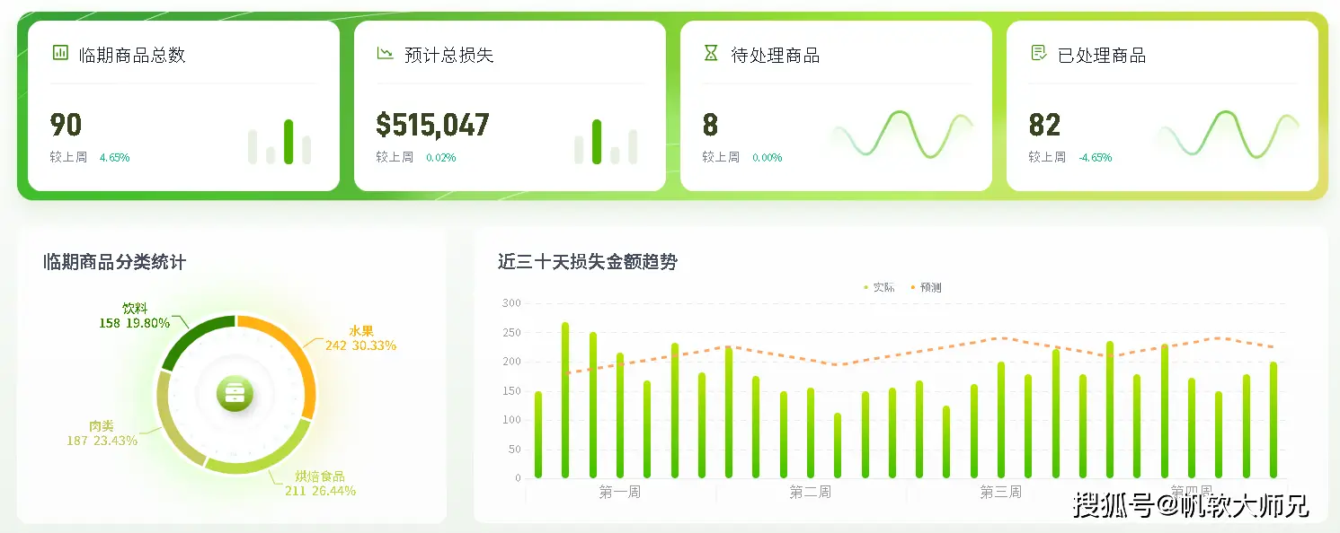 库存周转率_库存类型整单什么意思_库存周转天数