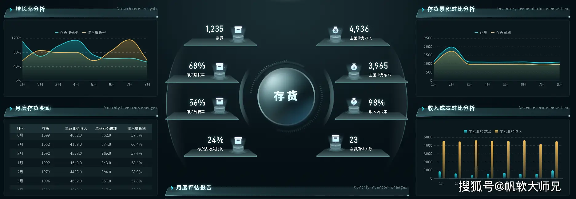 库存周转天数_库存类型整单什么意思_库存周转率