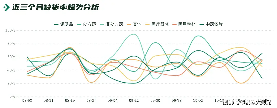 库存周转率_库存周转天数_库存类型整单什么意思