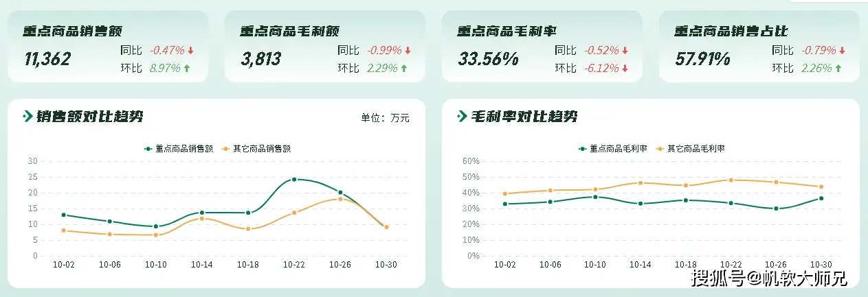 库存周转天数_库存周转率_库存类型整单什么意思