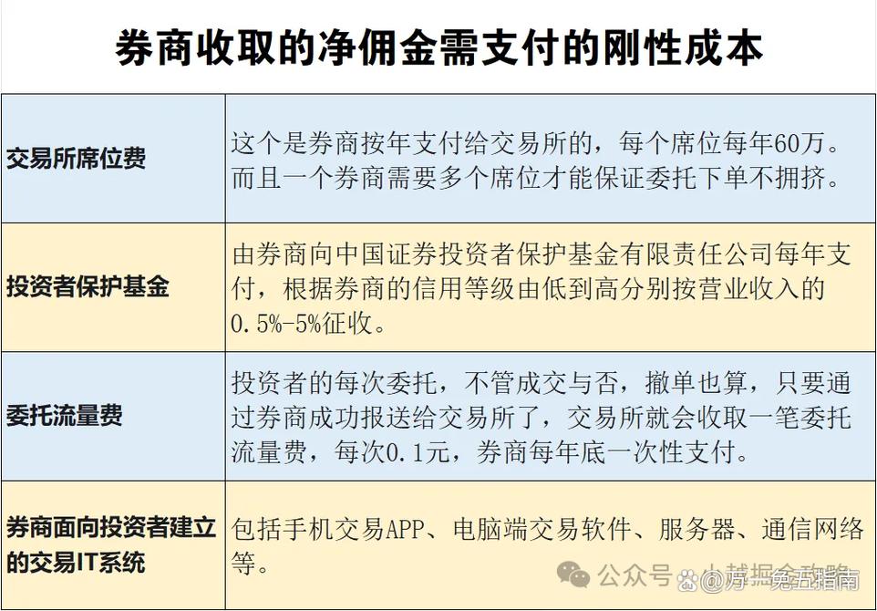 股票佣金包含哪些费用_股票佣金计算方法_股票配资的服务费是什么