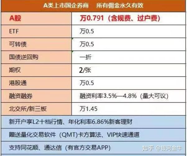 股票佣金计算方法_股票配资的服务费是什么_股票佣金包含哪些费用
