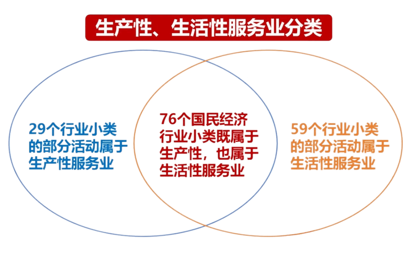 全球价值链增加值贸易：搞生产性服务业才是关键