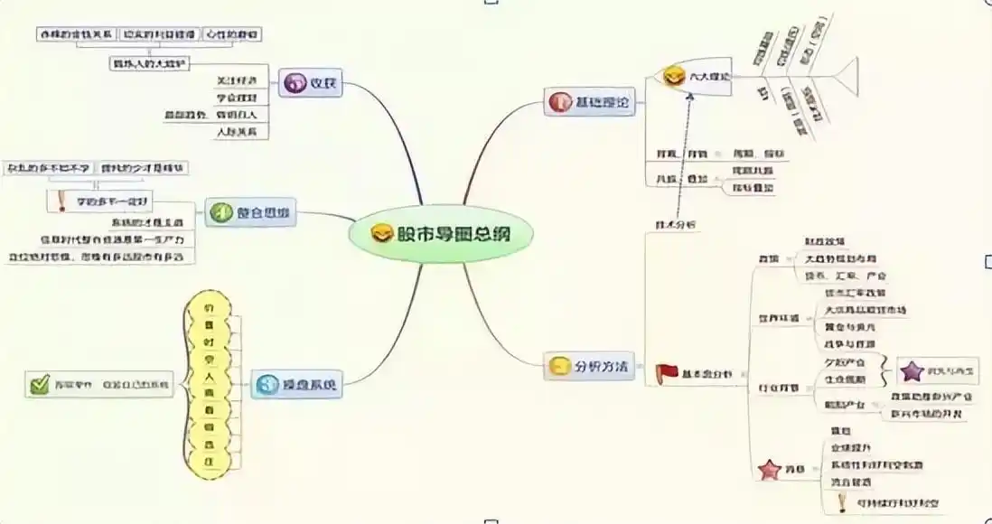 MACD指标深度解析_人性弱点交易系统_周线macd零轴上金叉