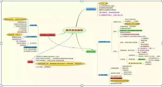 周线macd零轴上金叉_MACD指标深度解析_人性弱点交易系统