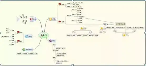 MACD指标深度解析_周线macd零轴上金叉_人性弱点交易系统